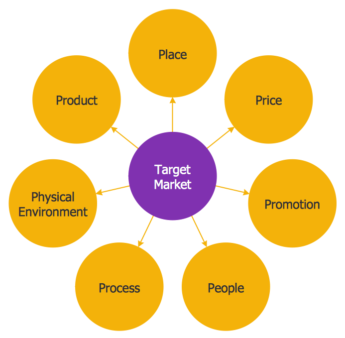 Network Marketing 1