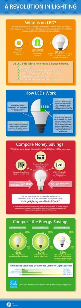 photo GE-Lighting-Infographic-LED-Revolution-in-Lighting-960x3609_zpsab141320.jpg